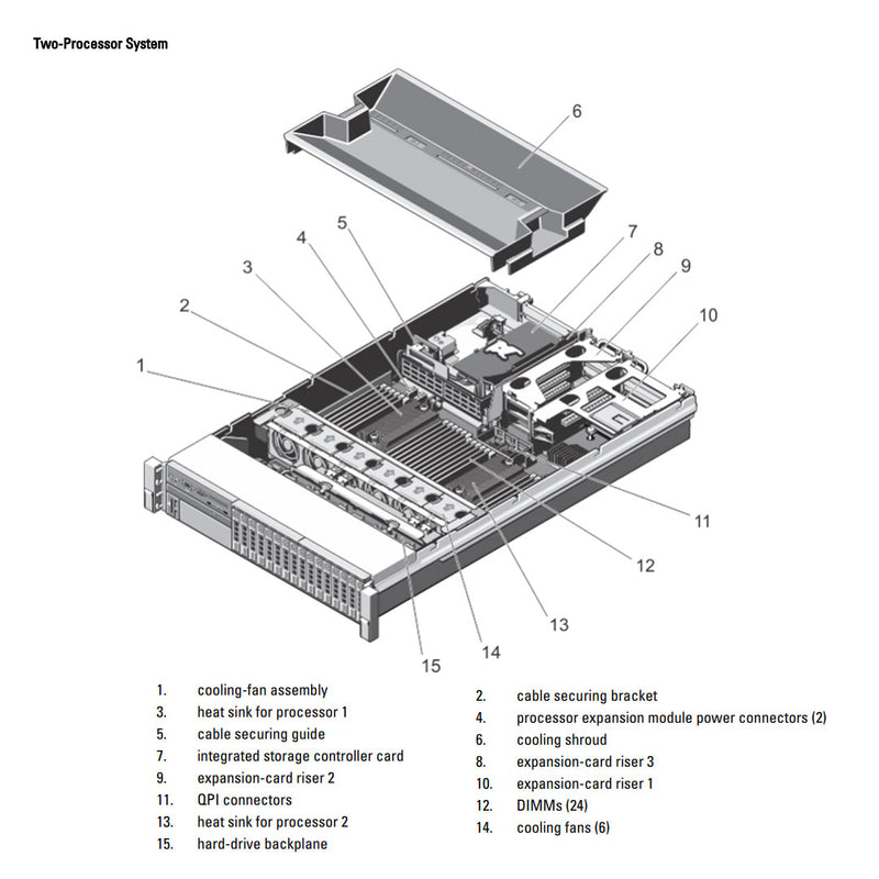 Dell PowerEdge R820 Rack Server Chassis (16x2.5")