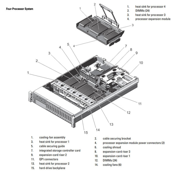 Dell PowerEdge R820 Rack Server CTO