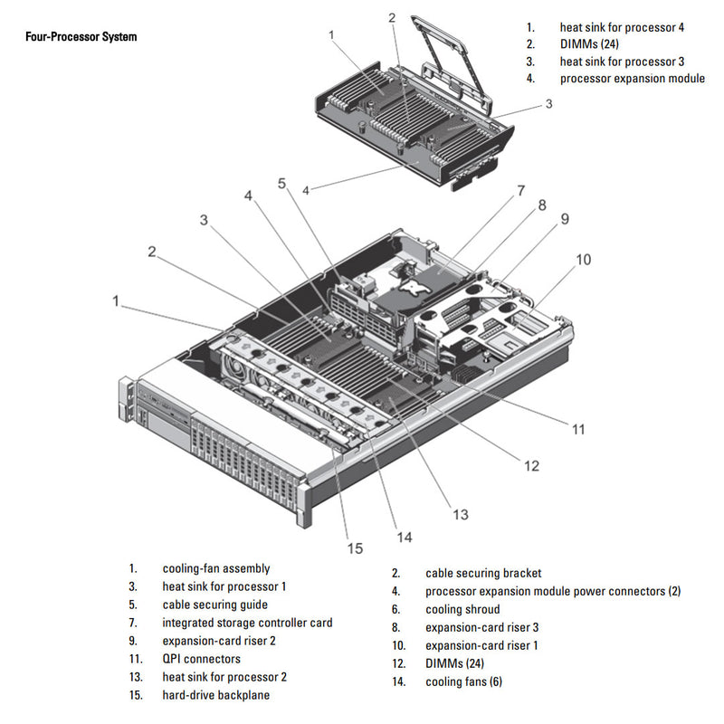 Dell PowerEdge R820 Rack Server Chassis (16x2.5")
