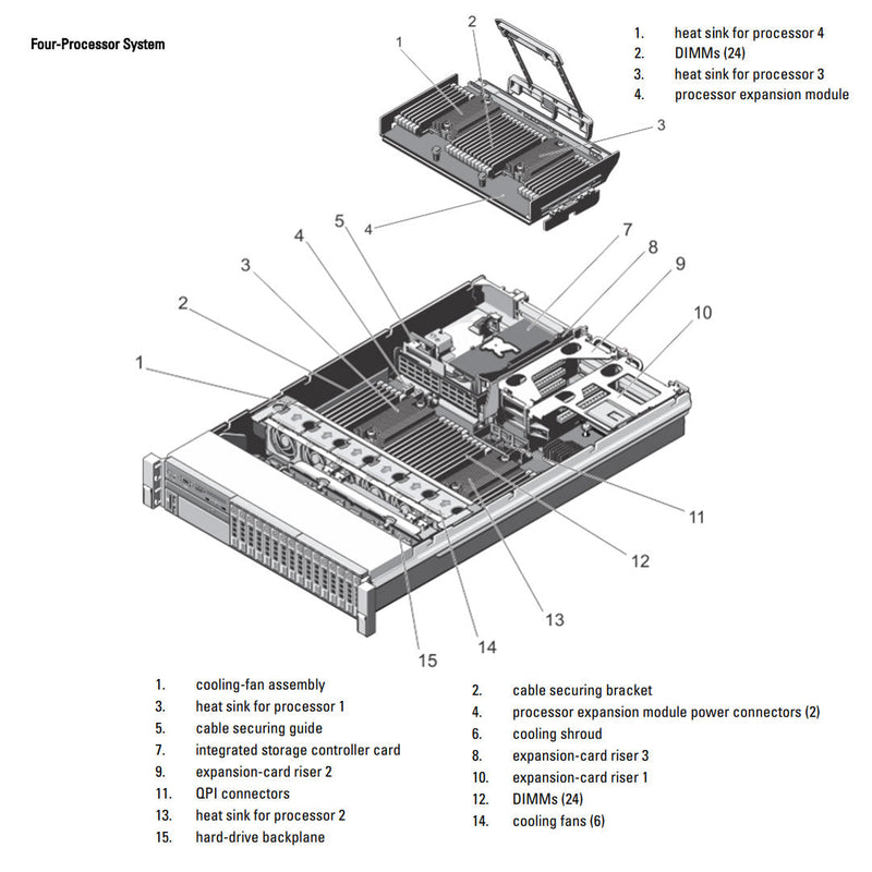 Dell PowerEdge R820 Rack Server Chassis (8x2.5" + 8x2.5")