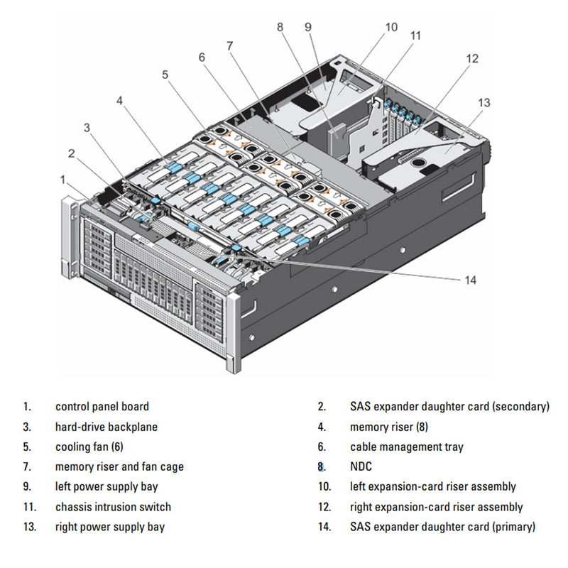Dell PowerEdge R920 Rack Server CTO