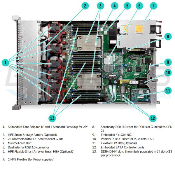 HPE ProLiant DL360 (G9) E5-2630V4 2.2GHz 10 Core 1P 16GB-R P440AR 8SFF 500W PS Base SAS Server | 818208-B21