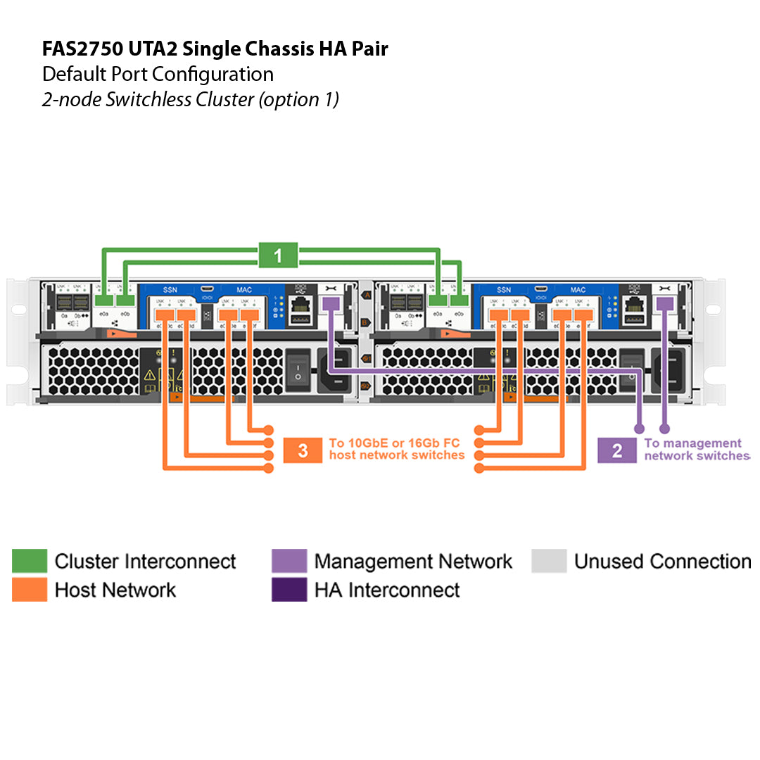 NetApp FAS2750 UTA2 Dual Controller Filer Head (HA)