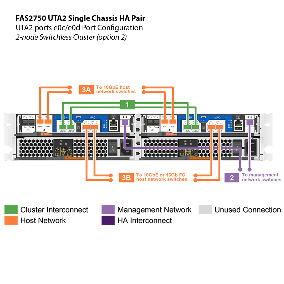 NetApp FAS2750 UTA2 Dual Controller Filer Head (HA)
