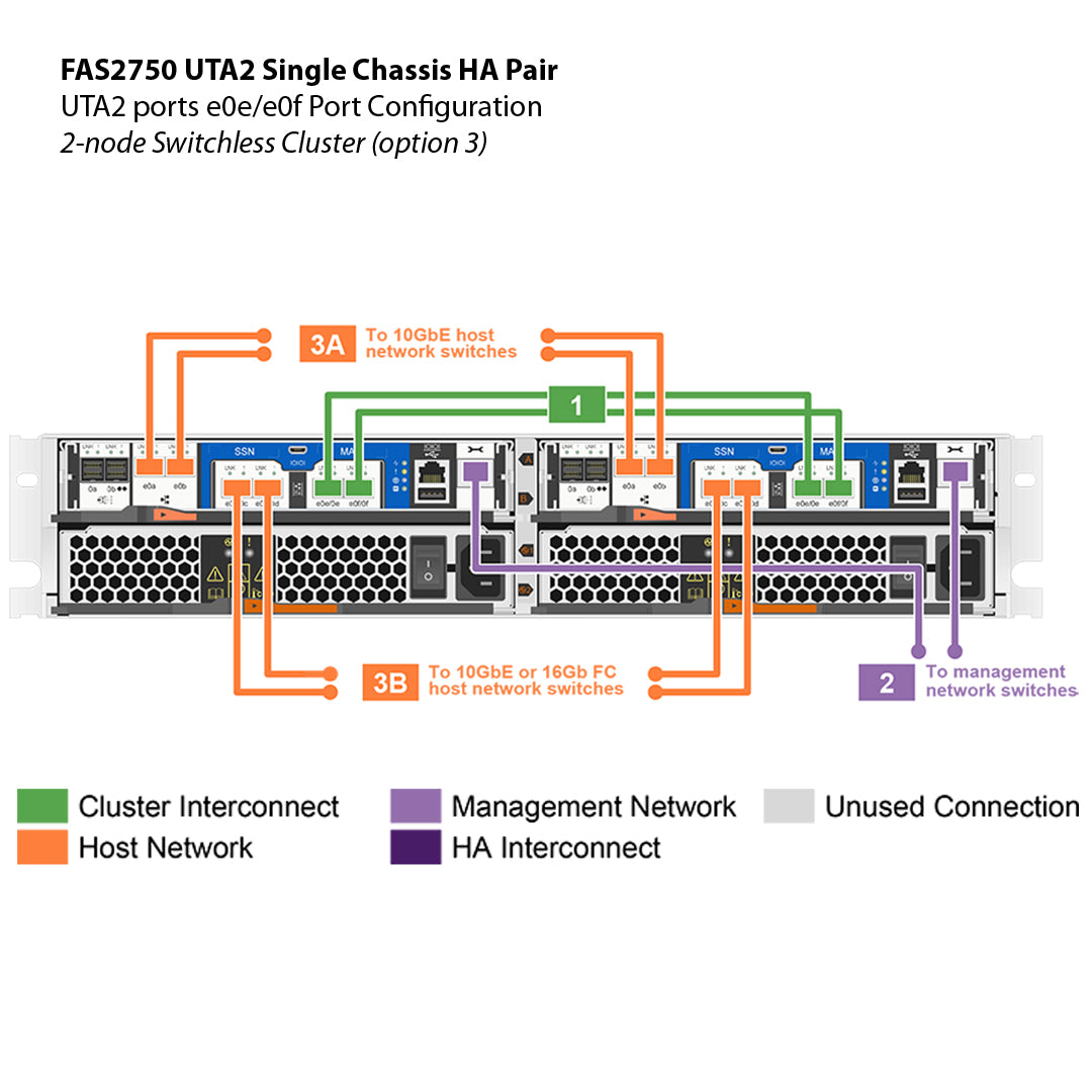 NetApp FAS2750 UTA2 Dual Controller Filer Head (HA)