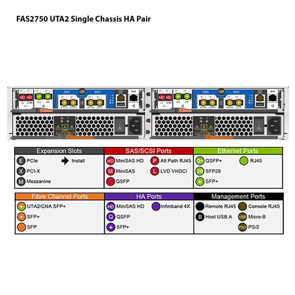 NetApp FAS2750 UTA2 Dual Controller Filer Head (HA)