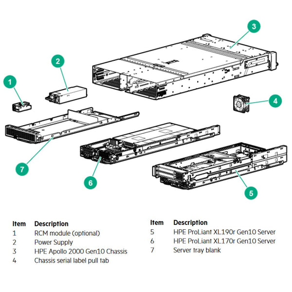 Hpe Apollo R2800 Gen10 24 Sff W/Exp Server Chassis | 867159-B21 | 874797-B21