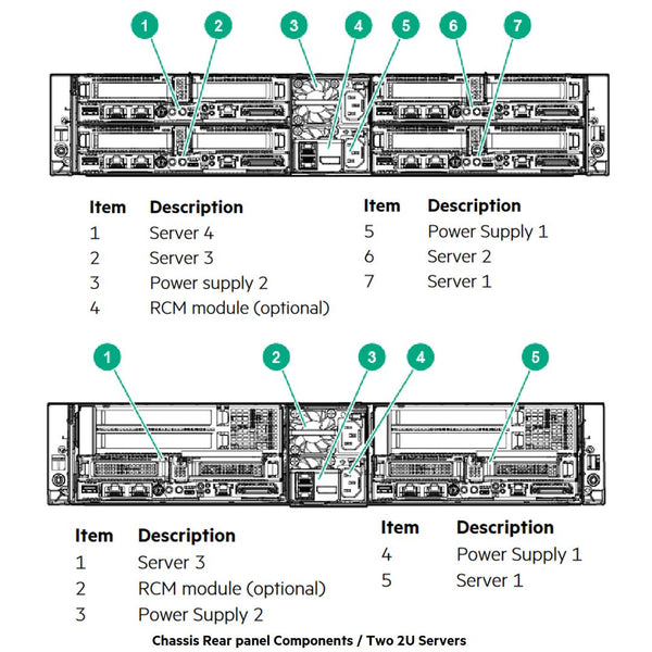 Hpe Apollo R2600 Gen10 24Sff Premium Server Chassis | 867158-B21