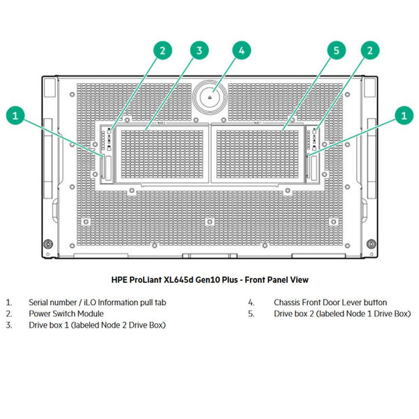 HPE ProLiant Apollo 6500 Server (G10+) CTO