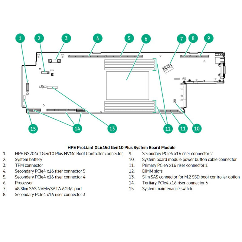 Hpe Proliant Apollo Xl645D Gen10 Plus Node Server Chassis | P19726-B21