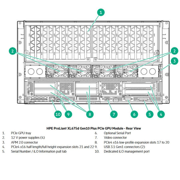 HPE ProLiant Apollo 6500 Server (G10+) CTO
