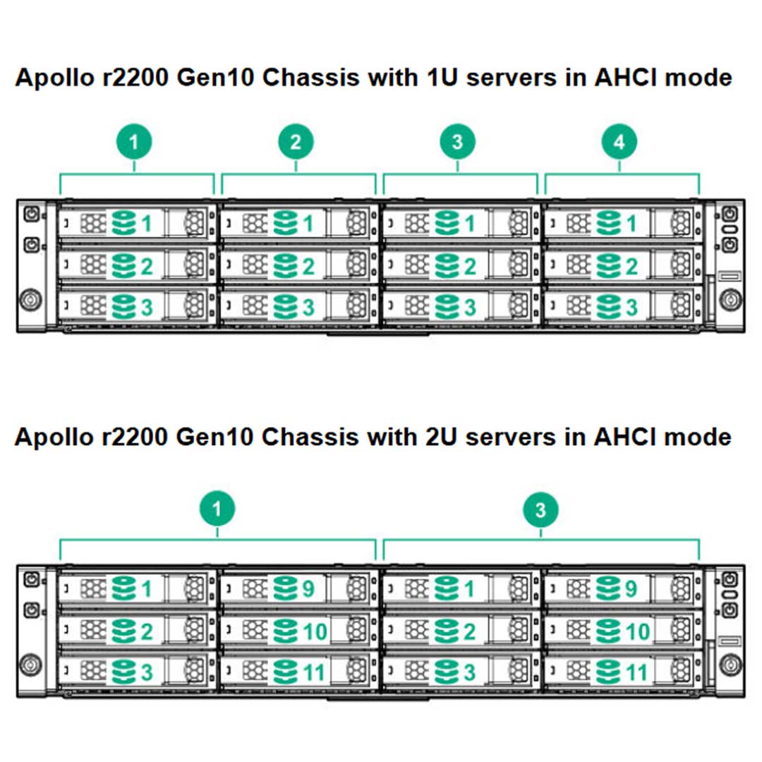 Hpe Apollo R2200 Gen10 12Lff Server Chassis | 867156-B21