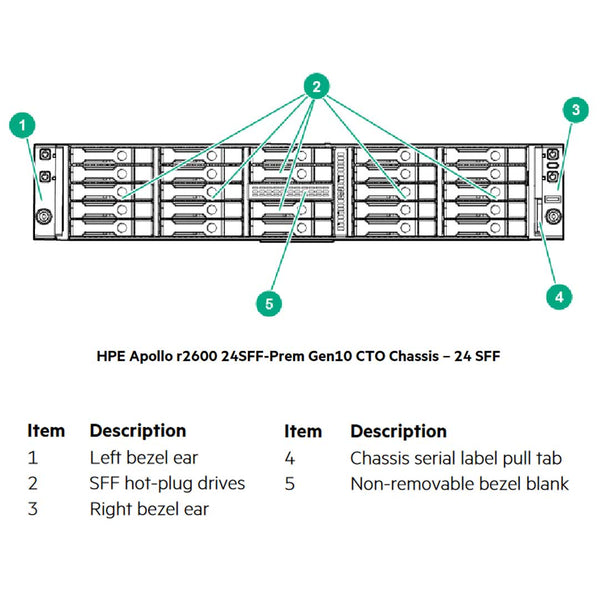 Hpe Apollo R2600 Gen10 24Sff Premium Server Chassis | 867158-B21