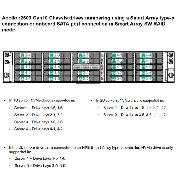 Hpe Apollo R2600 Gen10 24Sff Premium Server Chassis | 867158-B21