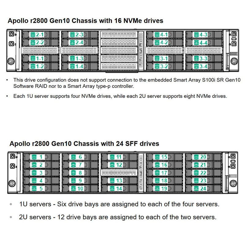 Hpe Apollo R2800 Gen10 16 Nvme Rack Server Chassis | 867159-B21 | 874800-B21