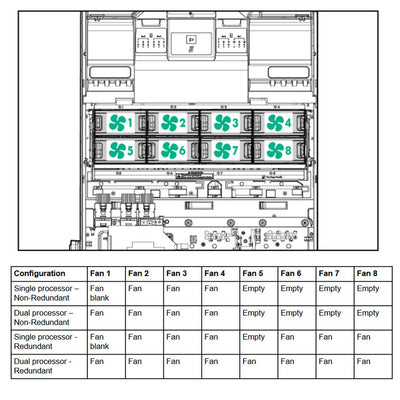 HP ProLiant ML350 G9 E5-262.. | Köp från GG-ServerParts på (695227610 HP ProLiant ML350 G9 E5-262.. | Köp från GG-ServerParts på (695227610
