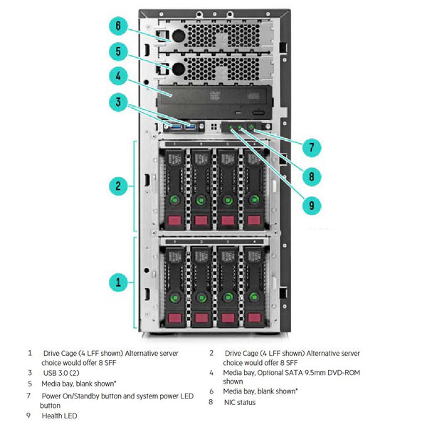 HPE ProLiant ML150 (G9) E5-2603V3 4Gb B140i NHP 4LFF SATA Entry 550W PS Server | 776274-B21