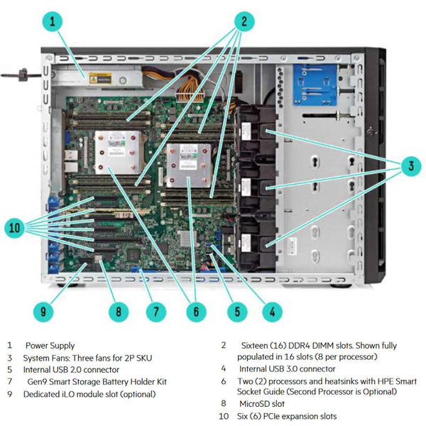 HPE ProLiant ML150 (G9) E5-2609V4 8Gbr B140i Hot Plug 4LFF SATA 550W Base Server | 834607-B21
