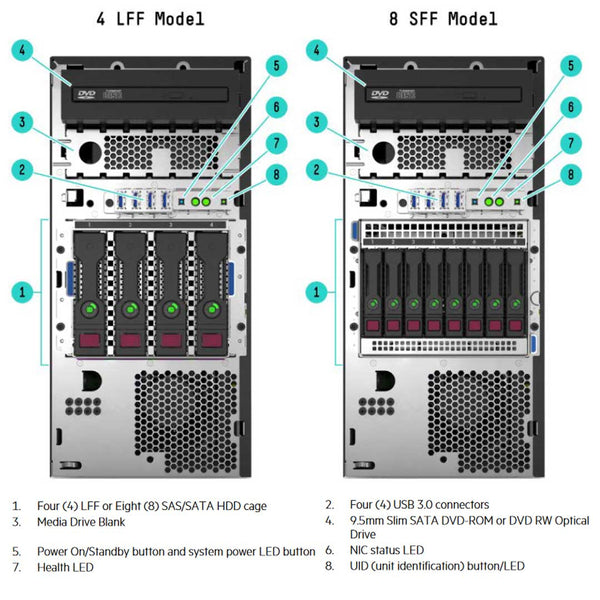 HPE ProLiant ML30 (G9) E3-1220V6 1P 8GB-U B140i 4LFF SATA 350W PS Performance Server | P03705-B21