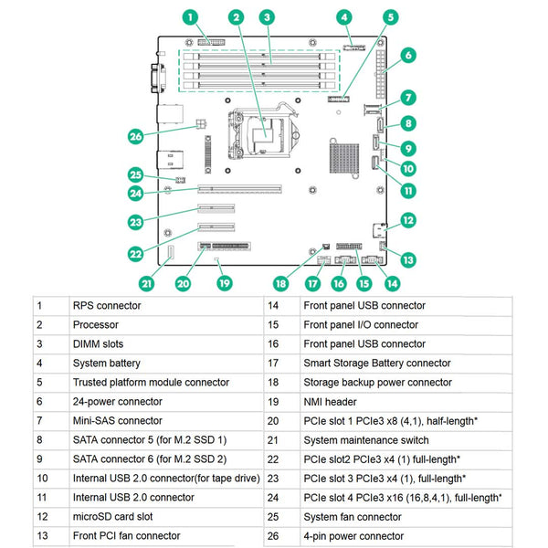 HPE ProLiant ML30 (G9) E3-1230V6 1P 8GB-U B140i 4LFF SATA 460W RPS Performance Server | P03706-XXX
