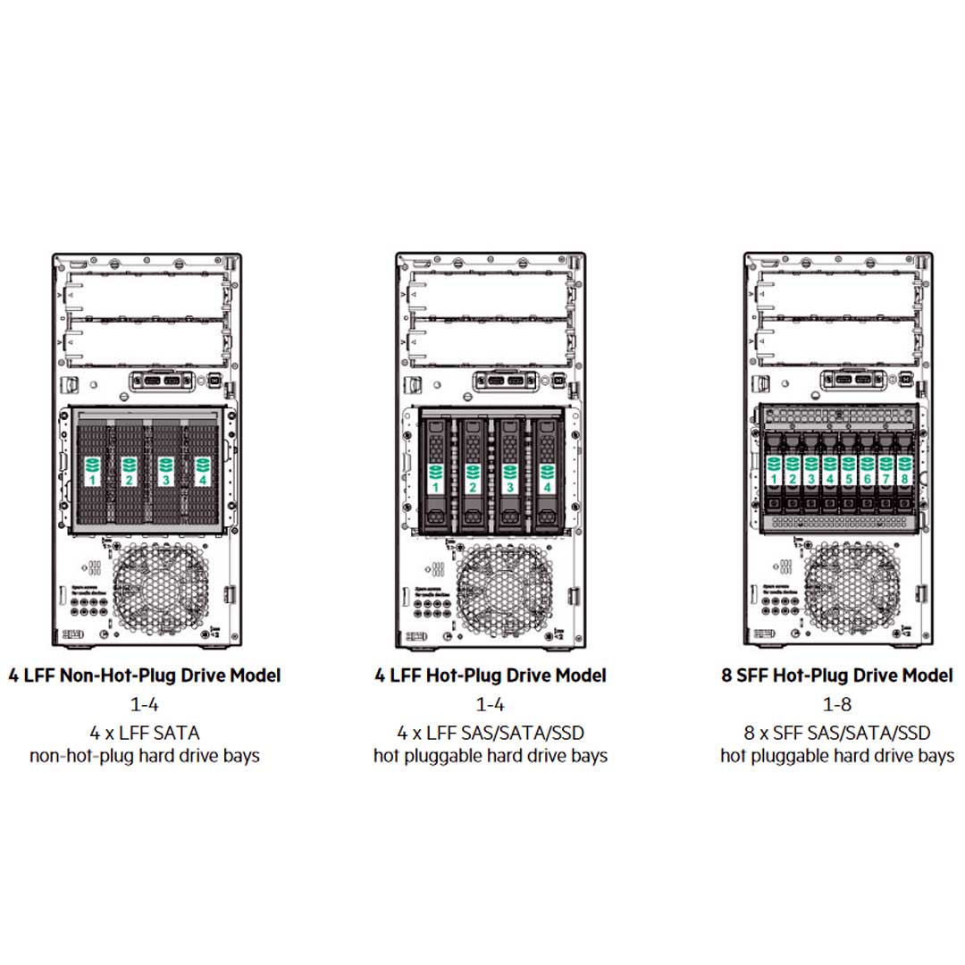 HPE ProLiant ML30 Gen10 Plus Performance Model Server E-2314 2.8
