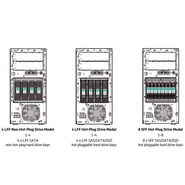 HPE ProLiant ML30 (G10) Plus Entry Model Server E-2314 2.8GHz 4 Core 1P 16GB-U 4LFF-NHP 1TB 350W PS | P44719-001