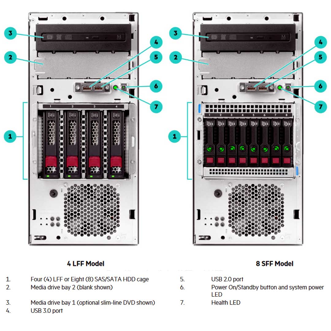 HPE ProLiant ML30 (G10) Plus Performance Model Server E-2314 2.8GHz 4 Core 1P 16GB-U 4LFF 350W PS | P44720-001