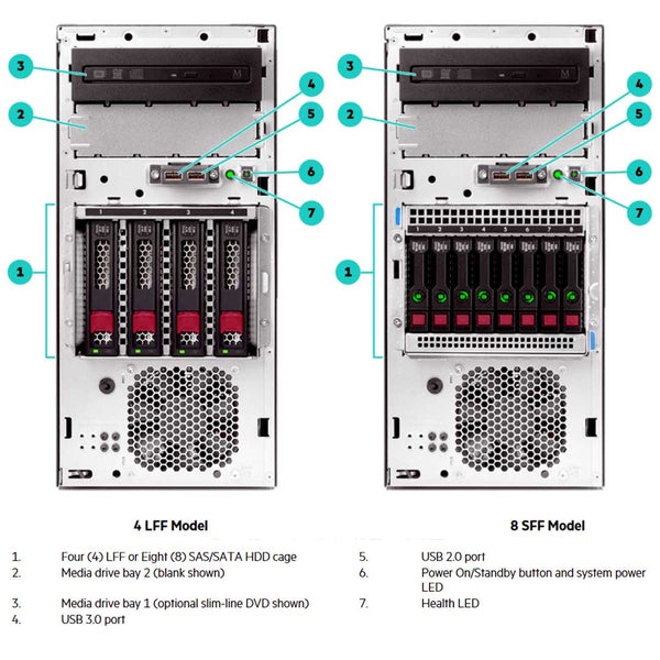 HPE ProLiant ML30 (G10) Plus Entry Model Server E-2314 2.8GHz 4 Core 1P 16GB-U 4LFF-NHP 1TB 350W PS | P44719-001