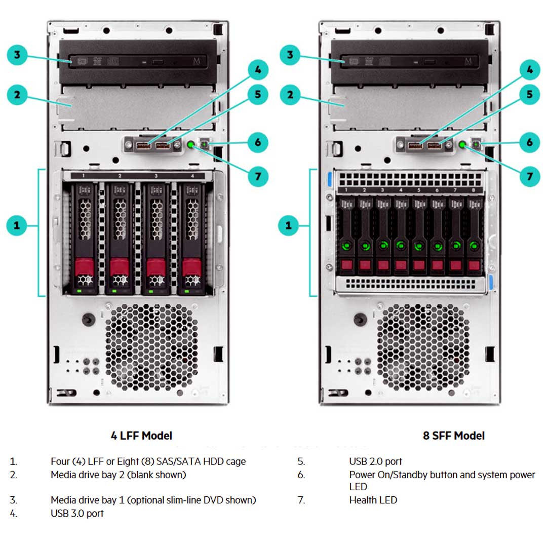 HPE ProLiant ML30 Gen10 Plus Performance Model Server E-2314 2.8