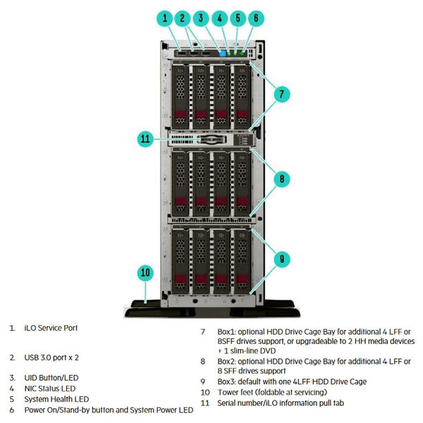 HPE Ml350 (G10) Performance Tower Server 4214R 1P 32GB 8SFF P408i-A 1X800W FS RPS | P21789-001