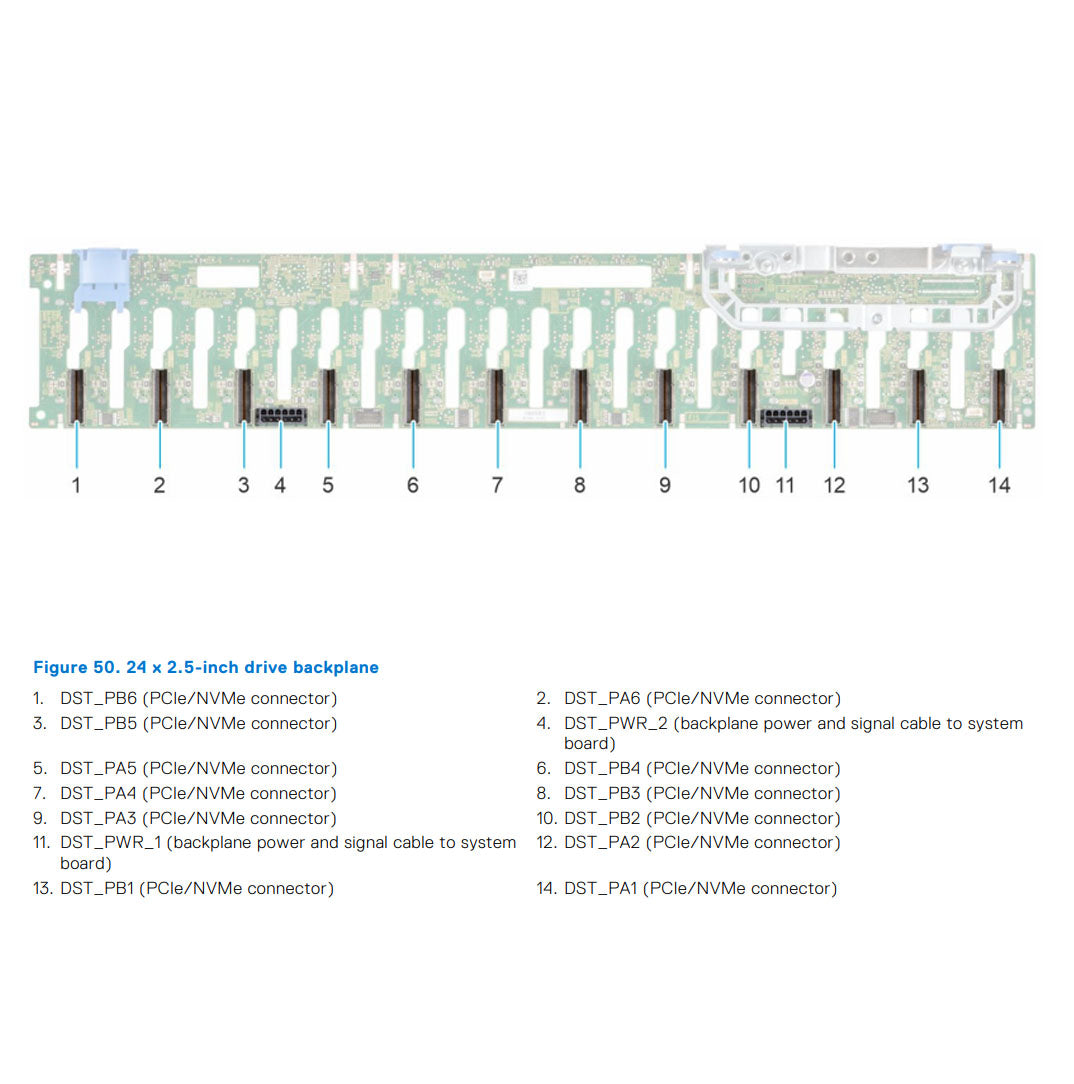 Dell R7525 24x2.5" NVMe Backplane | NKXVM