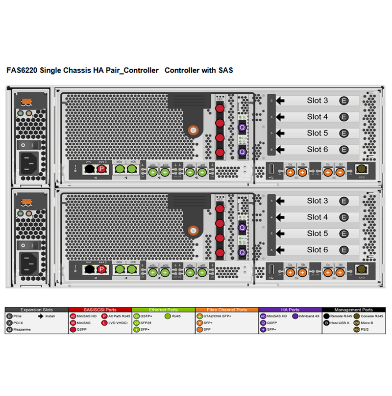 NetApp FAS6220 Dual Controller Filer Head (HA)