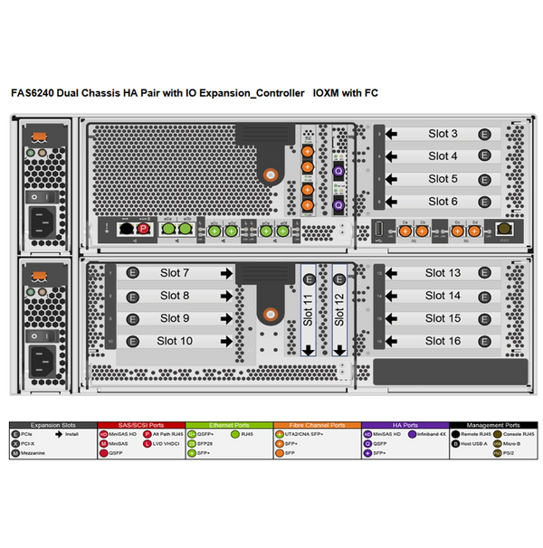 NetApp FAS6240 Dual Controller Filer Head w/IOXM (HA)