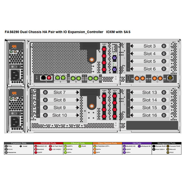 NetApp FAS6290 Single Controller Filer Head /w IOXM (Stand Alone)