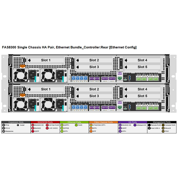 NetApp FAS8300 Dual Controller Ethernet Bundle Filer Head (HA
