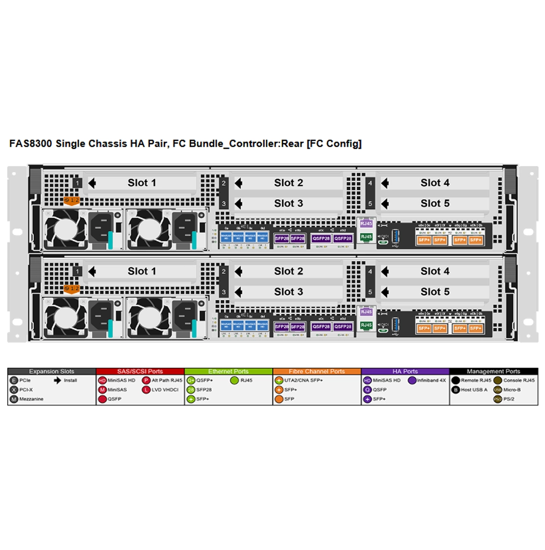 NetApp FAS8300 Dual Controller FC Bundle Filer Head (HA)