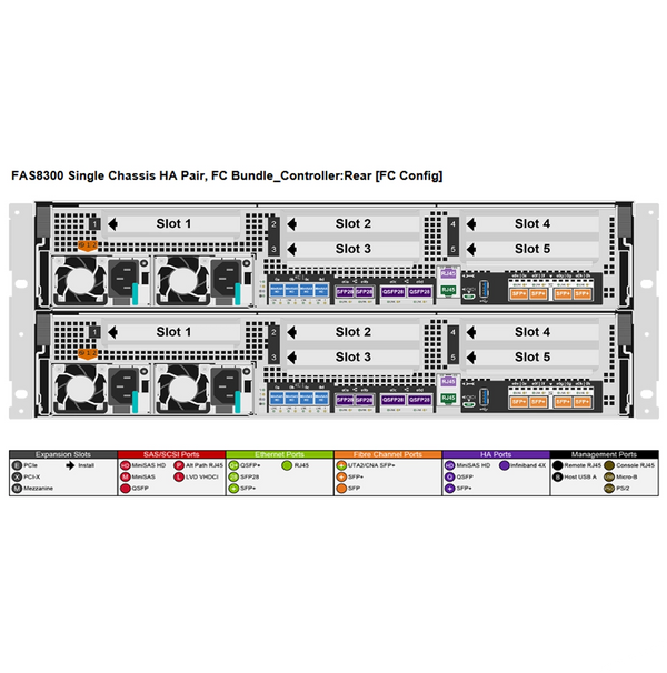 NetApp FAS8300 Dual Controller FC Bundle Filer Head (HA)
