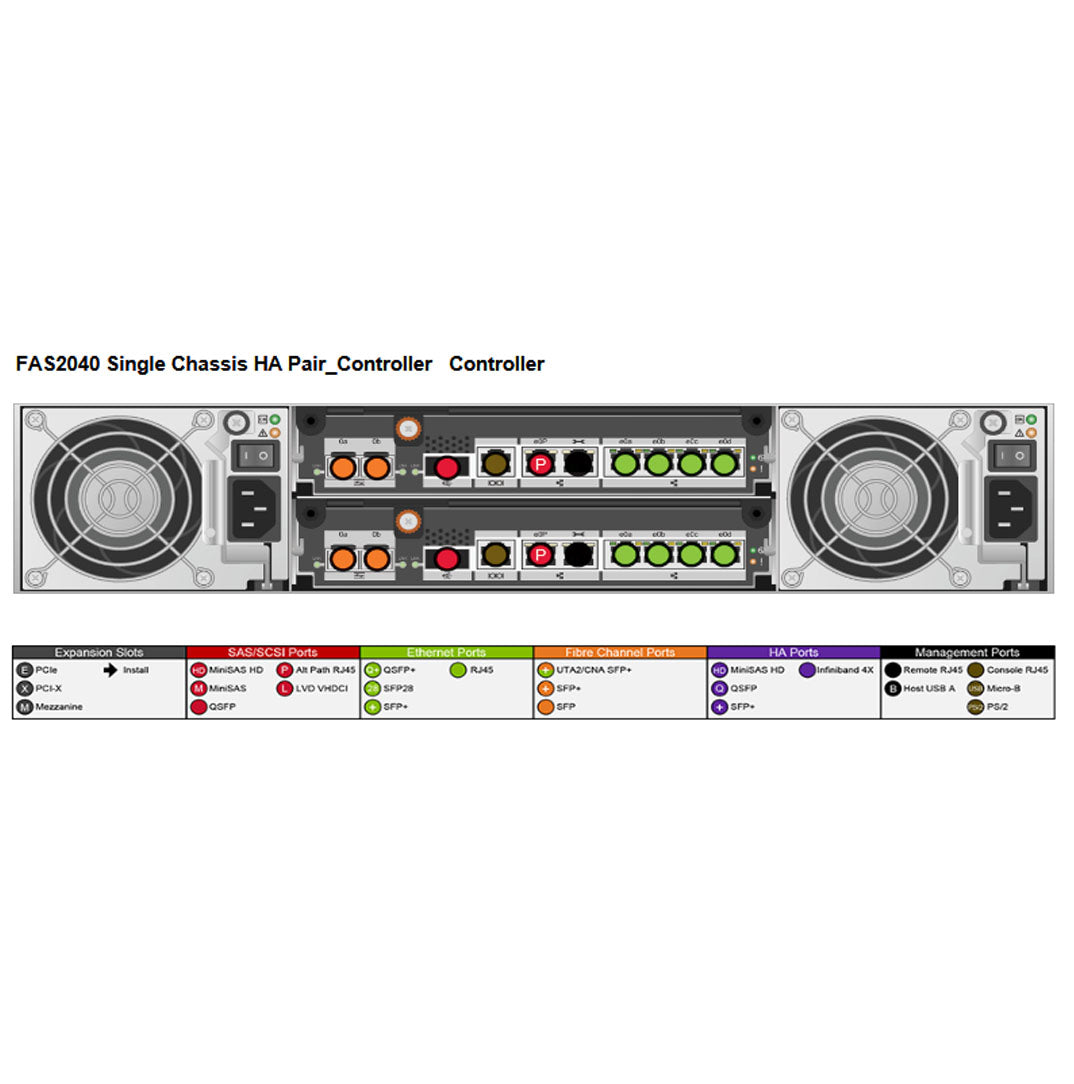 NetApp FAS2040 Dual Controller Filer Head (HA)