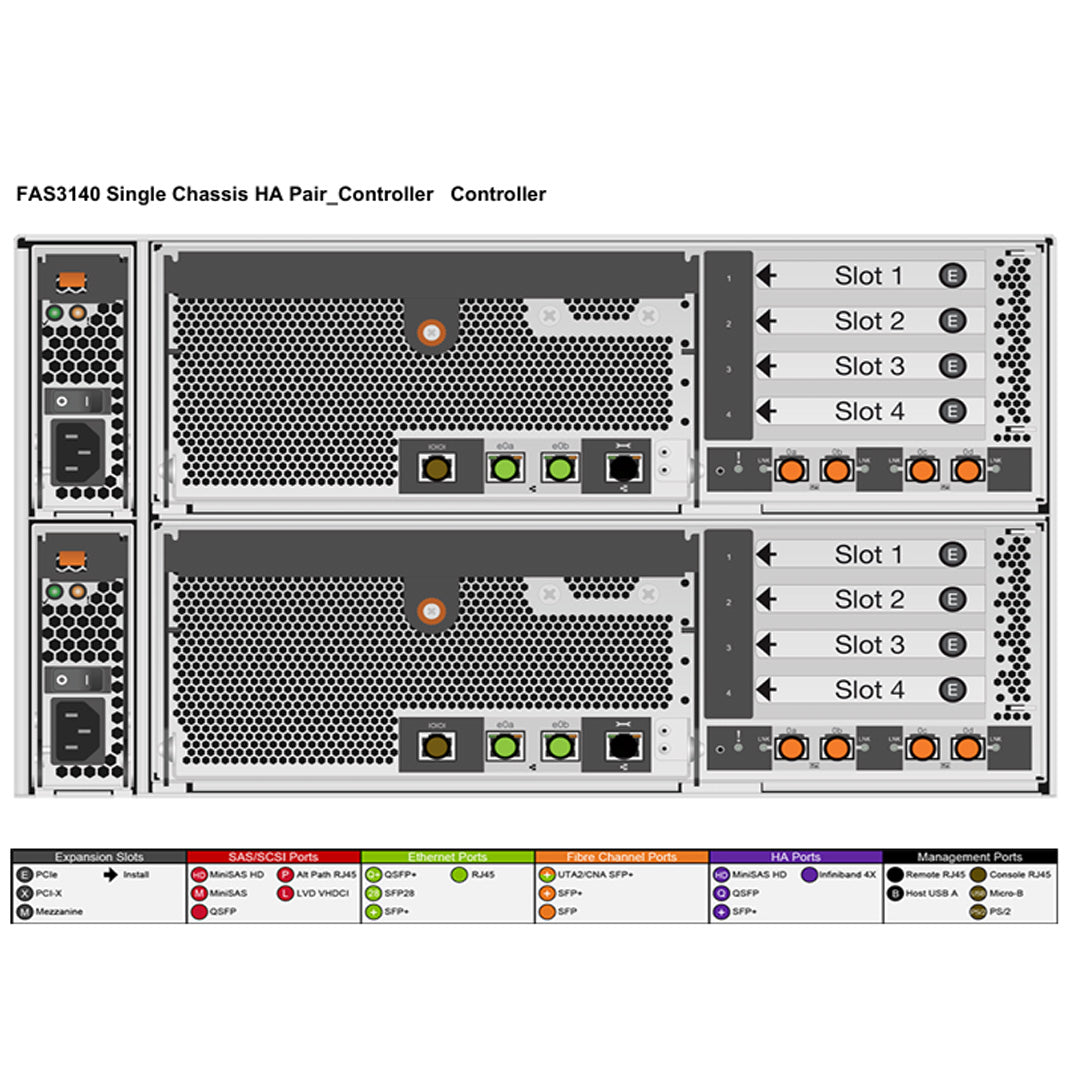 NetApp FAS3140A / FAS3140C Dual Controller