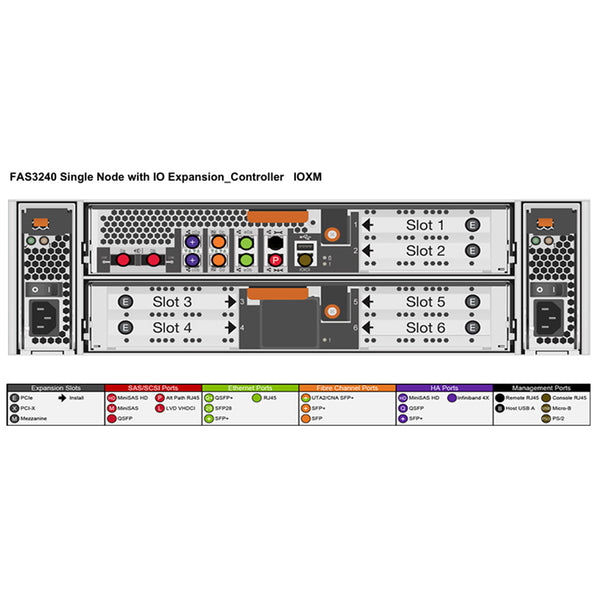 NetApp FAS3240 Dual (Controller + IOMX) Filer Head (HA) - Express ...