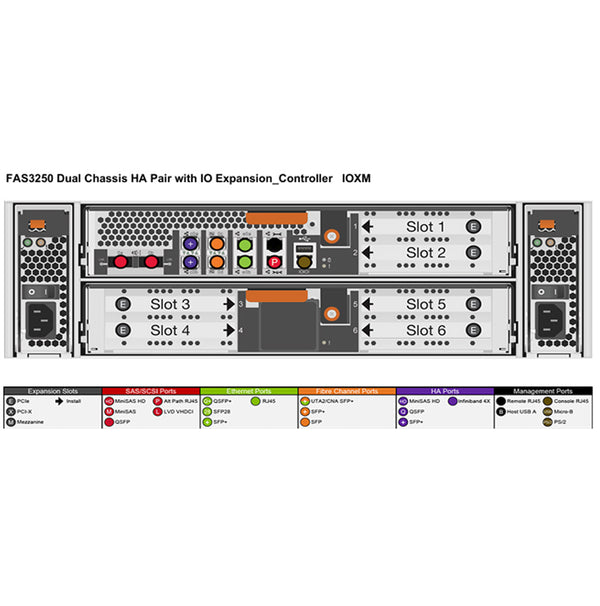 NetApp FAS3250 Dual (Controller + IOMX) Filer Head (HA)