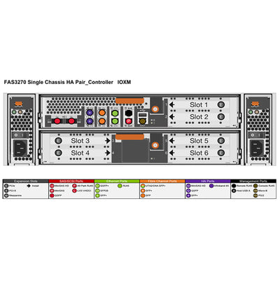 NetApp FAS3270 Controller (111-00574)