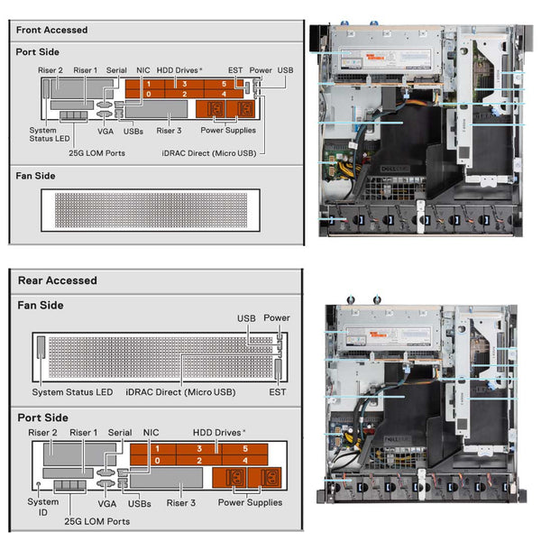 Dell PowerEdge XR12 Rugged Rack Server CTO