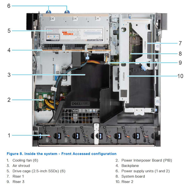 Dell PowerEdge XR12 Rugged Rack Server CTO