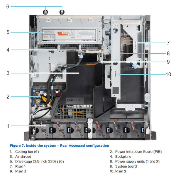 Dell PowerEdge XR12 Rugged Rack Server CTO