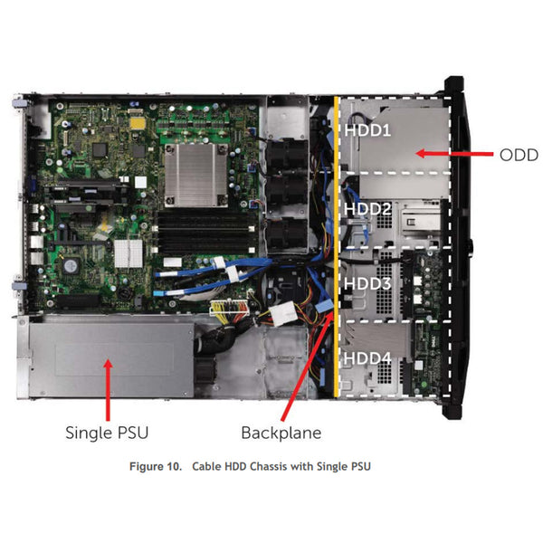 Dell PowerEdge R310 Rack Server CTO