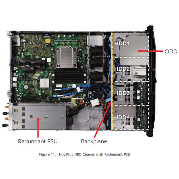 Dell PowerEdge R310 Rack Server CTO