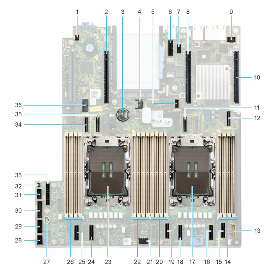 Dell R660xs System Board Motherboard w/ Broadcom 5720 2x1GbE LOM | PWDKY