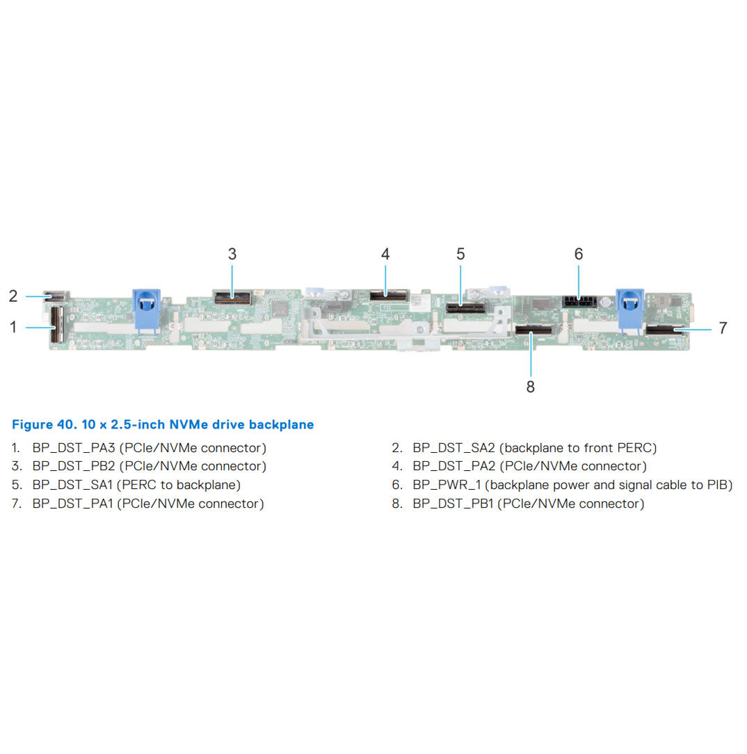 Dell PowerEdge R660xs 10x2.5" Backplane | 3CYXK