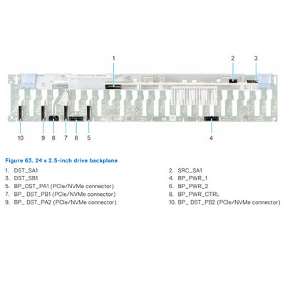 Dell PowerEdge R750 24 Bay Backplane Cable | HGH40